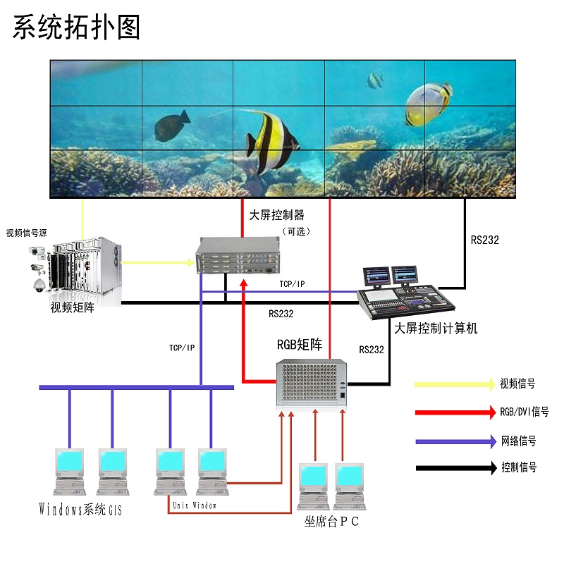 液晶拼接系統拓撲圖